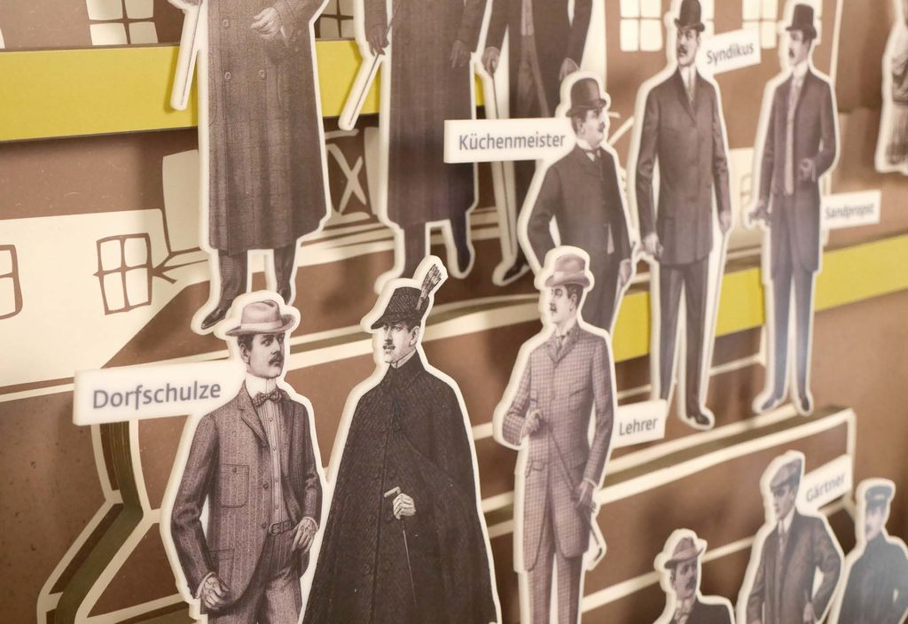 Detailfoto des Organigramms zur Vorstellung der Amtspersonen über bewegliche Silhouetten mit Fotos der Funktionsträger, in der Ausstellung im Kloster Dobbertin.