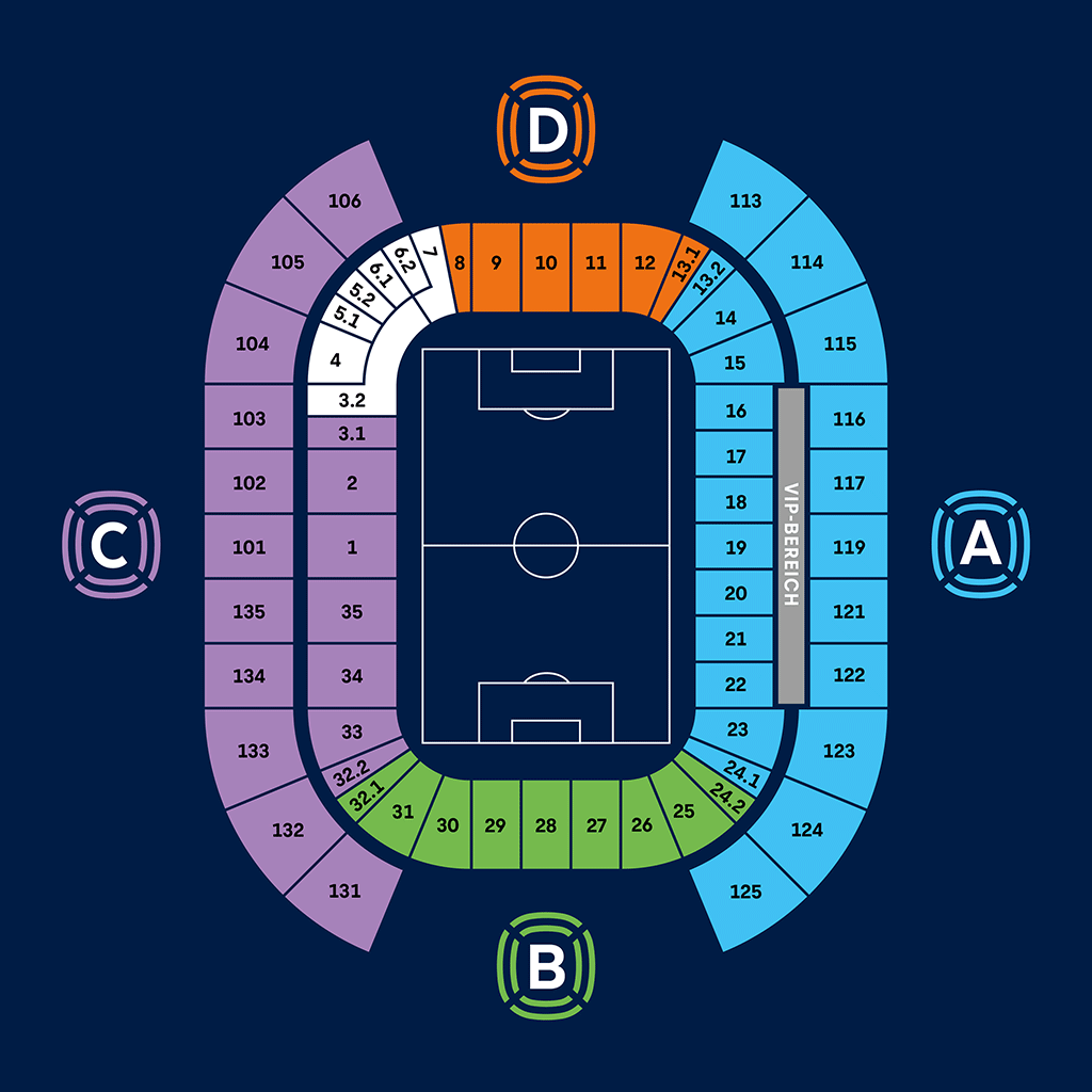 Grafik des Stadionplans mit der Verortung des Spielfelds und der umliegenden Blöcke in den Sektorkennfarben Blau, Grün, Lila und Orange